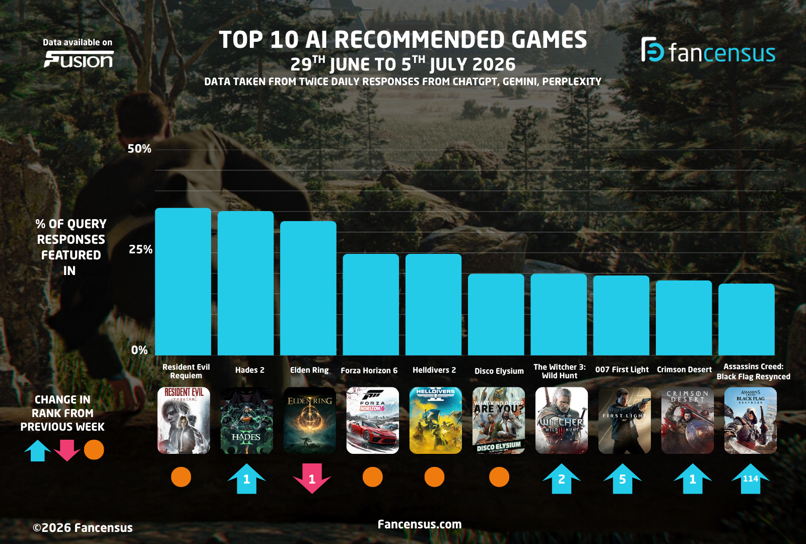 AI Recommended Games