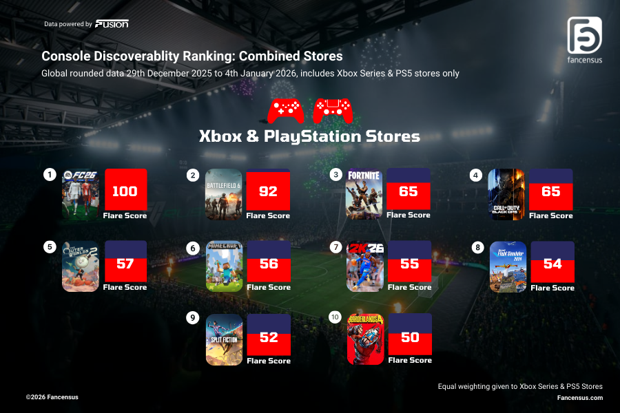 Fancensus Spotlight - Console Discoverability 