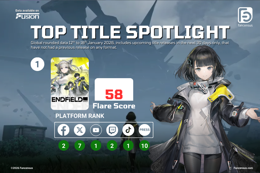 Fancensus Spotlight - Top Title Spotlight