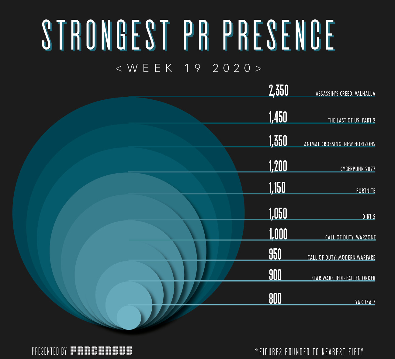 Strongest PR Presence Top 10 Week 19