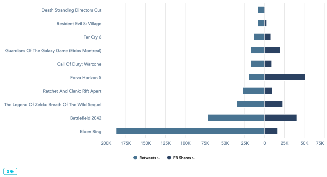 More New Charts